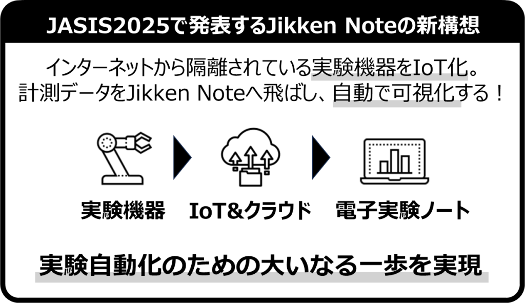 インターネットから隔離されている実験機器をIoT化