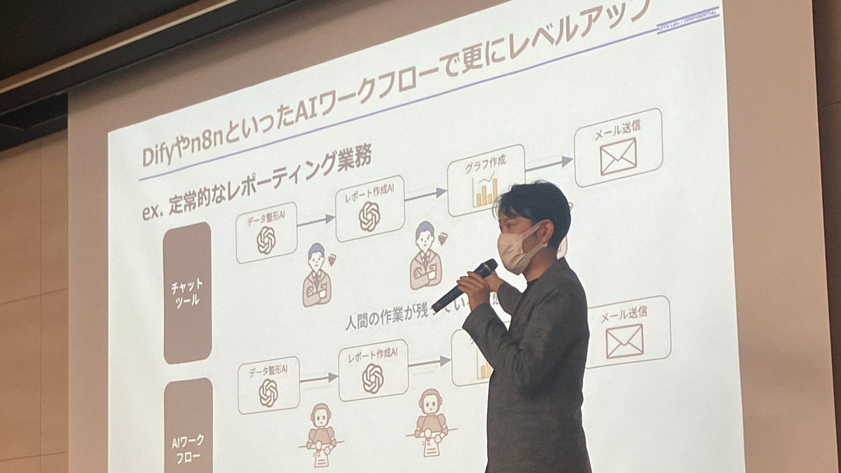 生成AIを活用した業務効率化ワークフローを解説するスライドと発表者。Difyやn8nを用いたレポーティング業務の自動化事例を説明している。